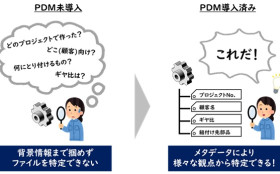 PDM導入により得られる効果 ③メタデータの付与により自社に合った検索が可能に！