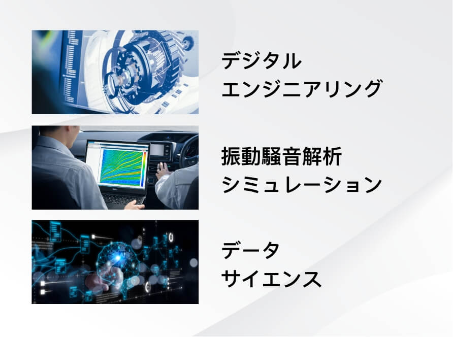 デジタルエンジニアリング、振動騒音解析シミュレーション、データサイエンスを示した図